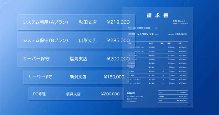 実行まで自動化
