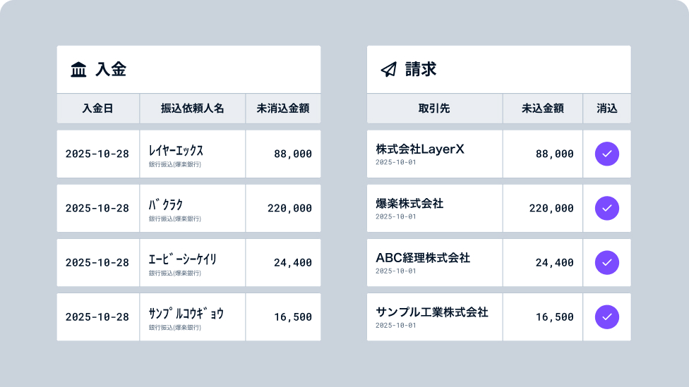 入金自動連携後<br>AIが自動で消込