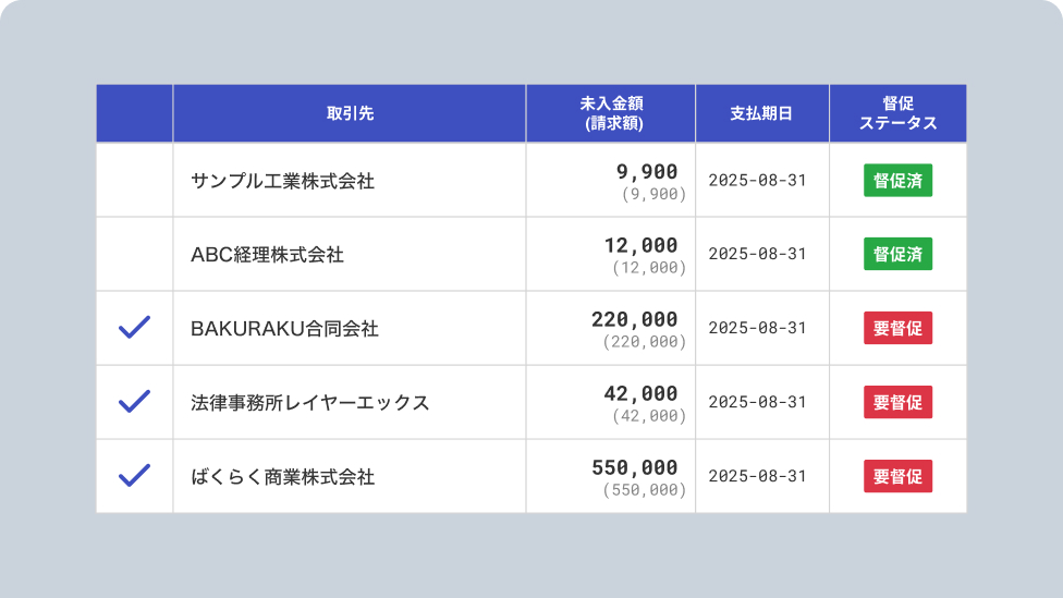 リマインドや<br>未入金督促を半自動化