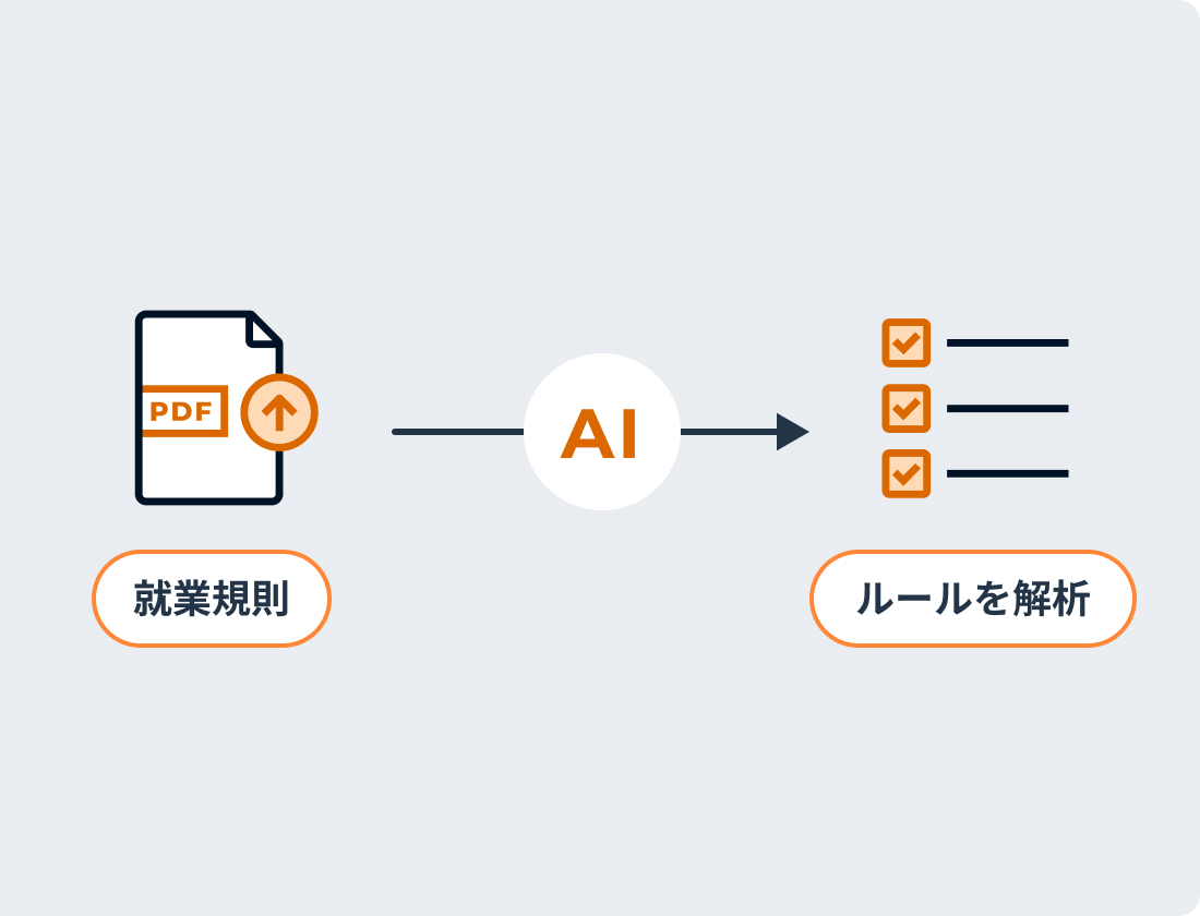 就業規則PDFからAIがルールを解析