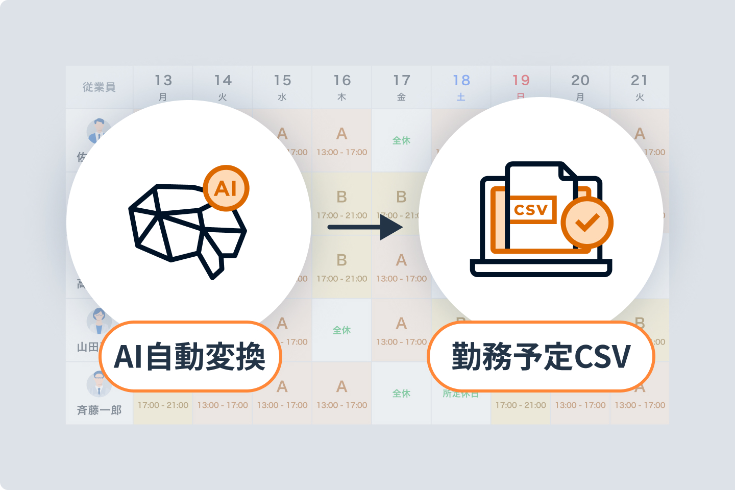 AIシフト変換｜バクラク勤怠の機能のイメージ図