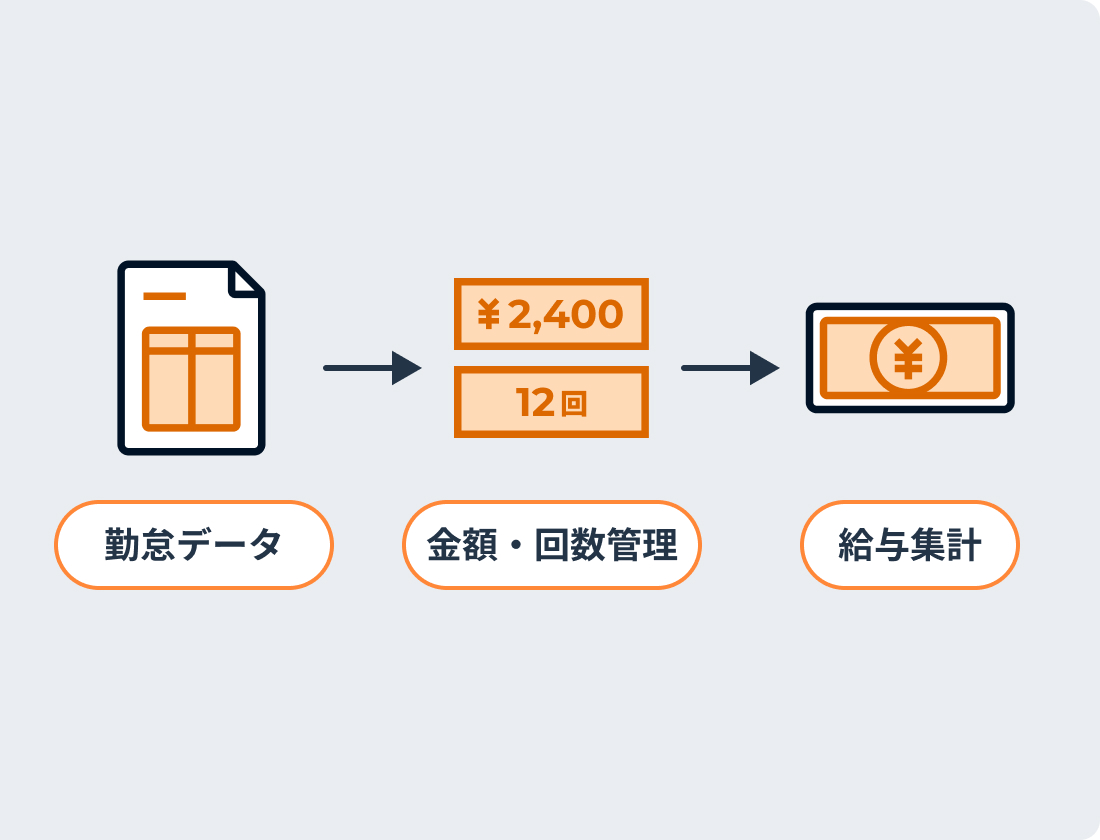 給与集計に使う金額・回数情報を管理