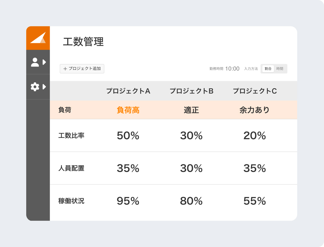 稼働状況を業務改善に活用