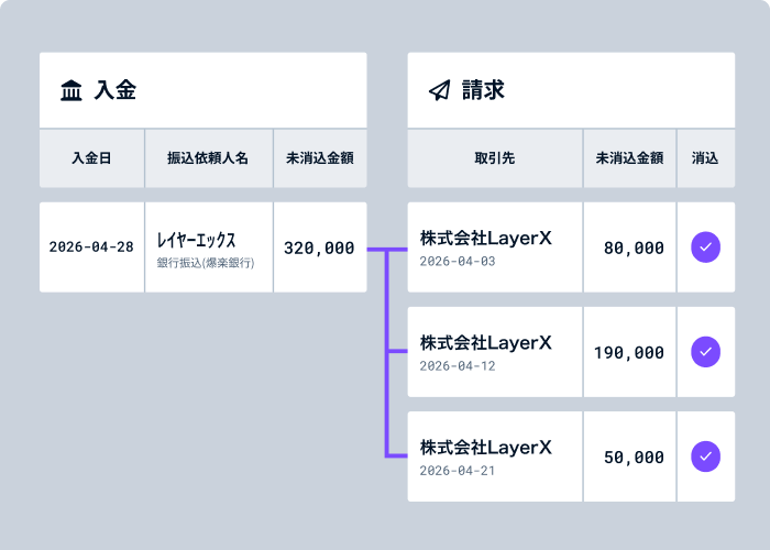 入金消込・仕訳まで債権処理を自動化