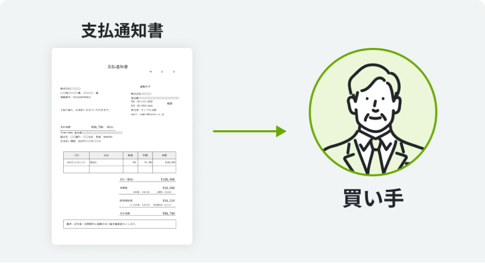 支払い通知書から、買い手を表現した人物のイラストに矢印が伸びている画像。