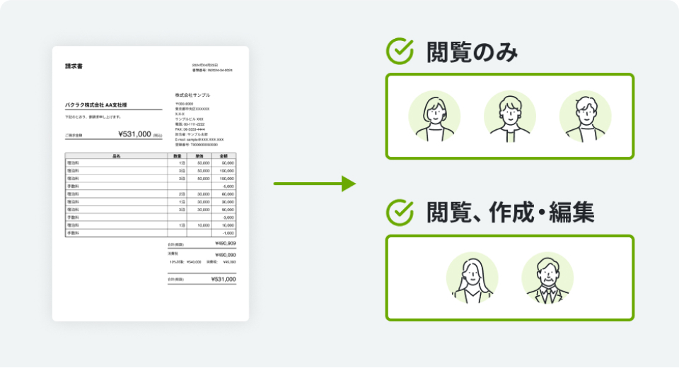 請求書を閲覧のみのメンバーと、作成編集もできるメンバーがいることを説明した人物のチームを表した図。