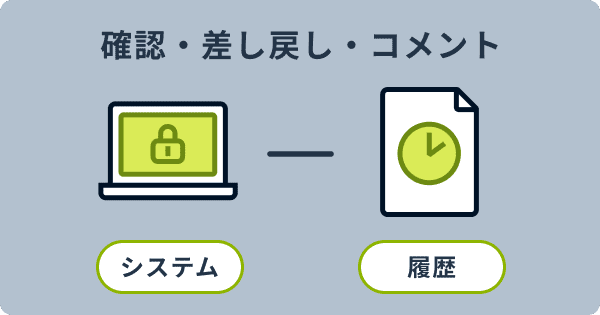検収履歴を一元管理