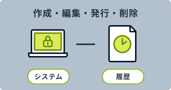 対応履歴を自動で記録