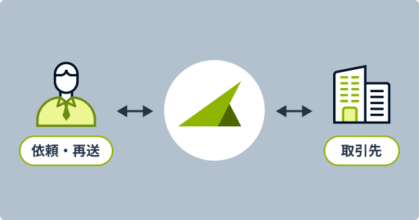 メール・電話対応を削減