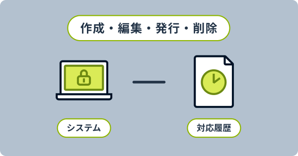 対応履歴を自動で記録