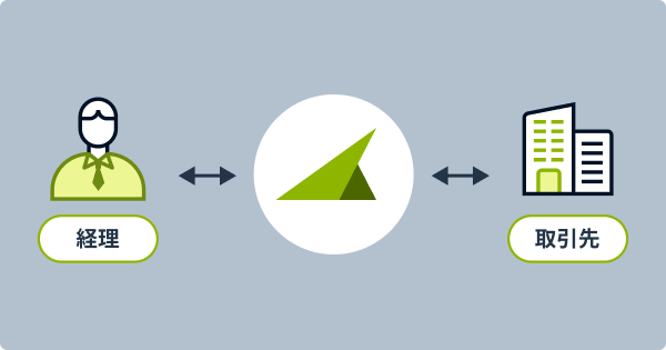 メール・電話対応を削減