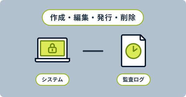 履歴とログを自動で保存
