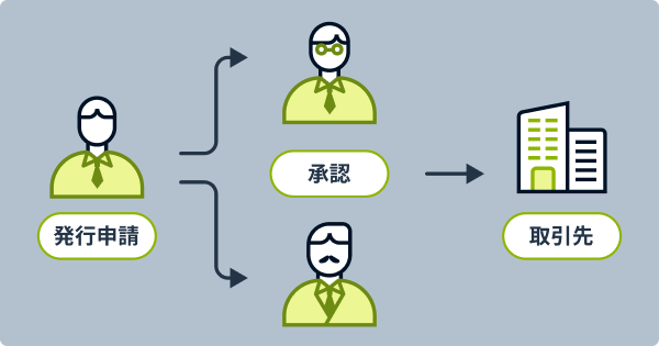 承認・履歴管理を標準化