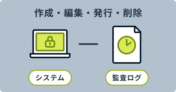 履歴とログを自動で保存