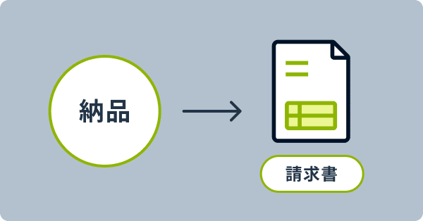 後工程までの流れを効率化