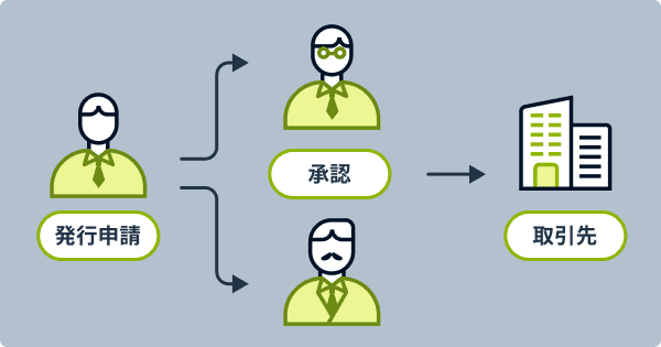 承認・履歴管理を標準化