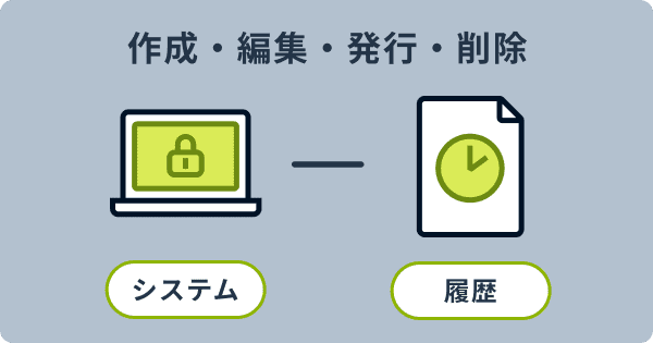 取引先の対応履歴を自動で記録