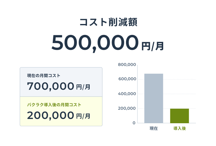コストカットを実現イメージ