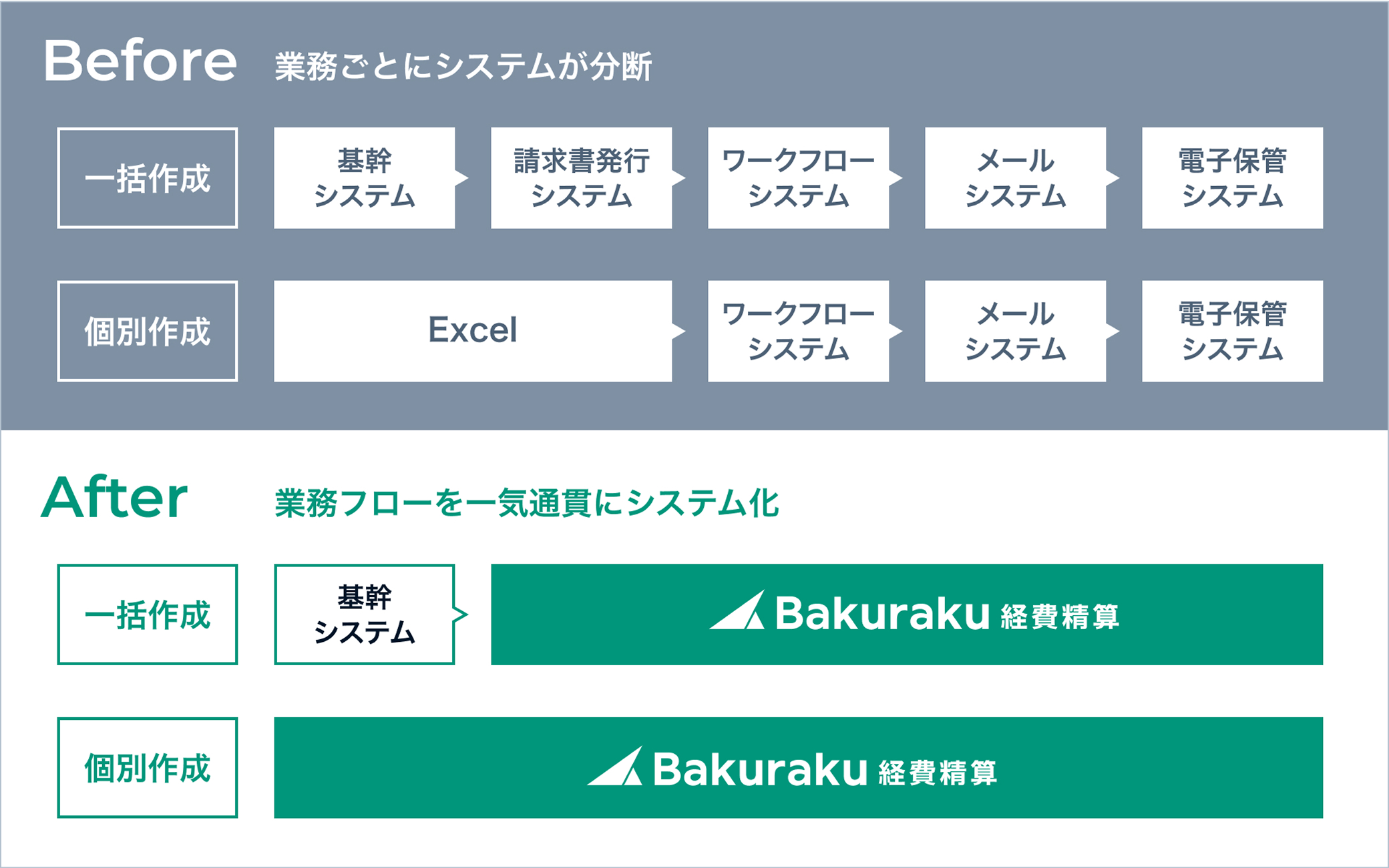 出張精算はバクラクでどう変わる？