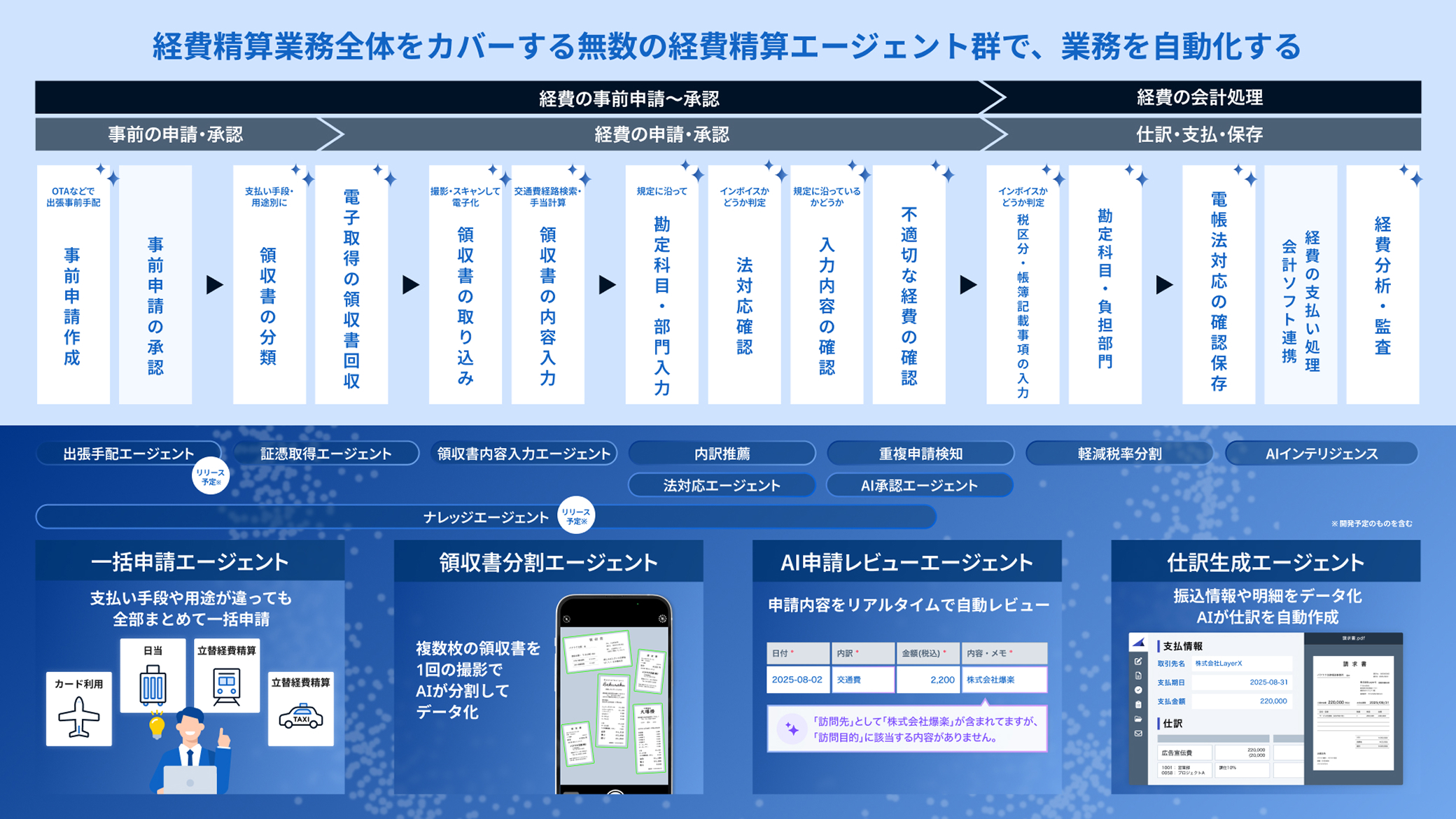 経費AIエージェント