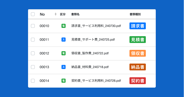 種別毎にフォルダ分け<br>内容を手入力