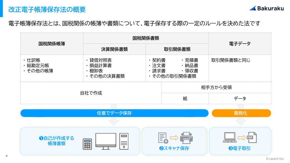 電帳法対応ストレージサービス比較資料