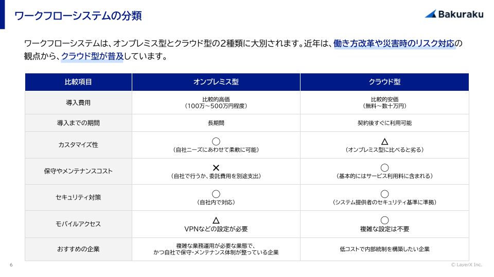 ワークフローサービス比較資料