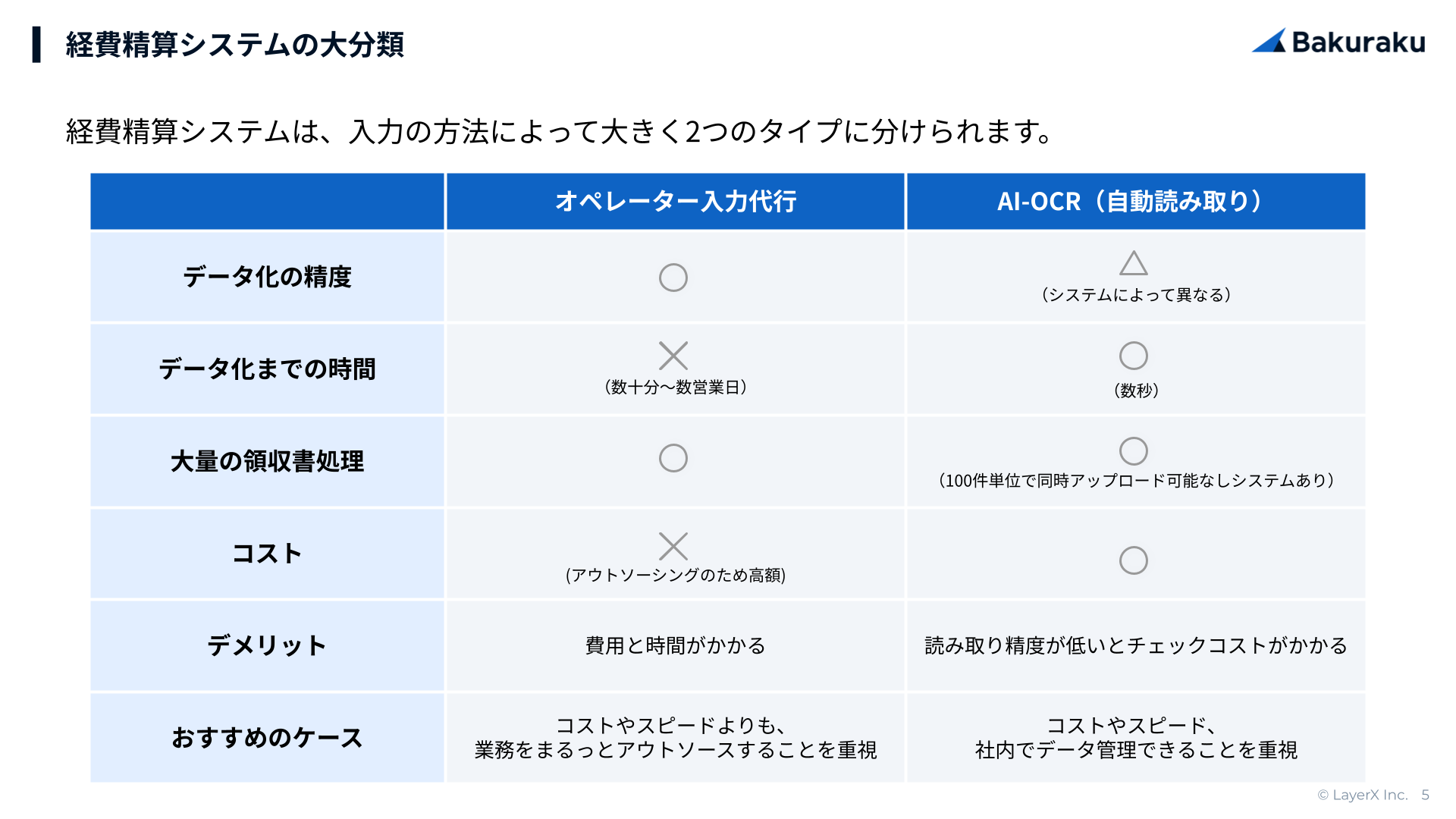 経費精算サービス比較資料 (1)