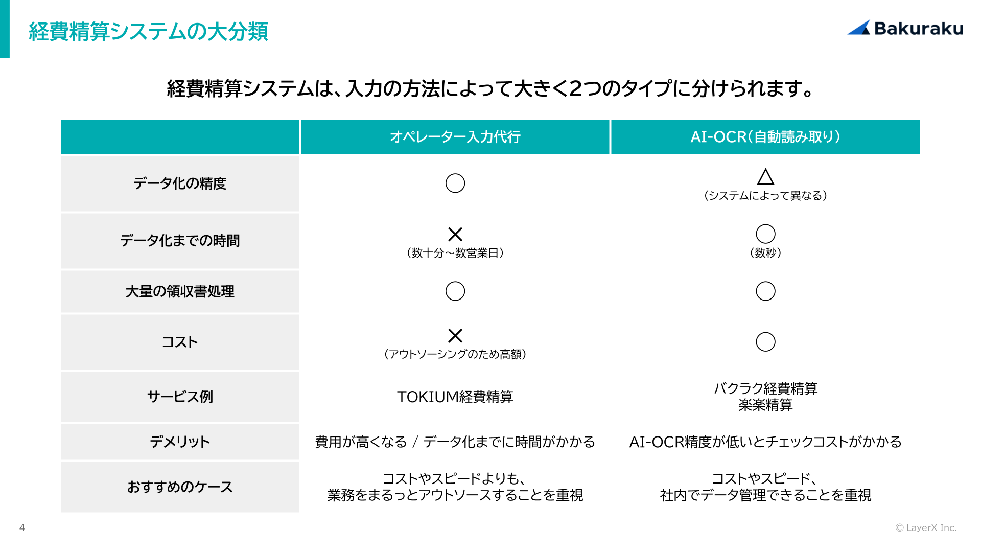 経費精算サービス比較資料