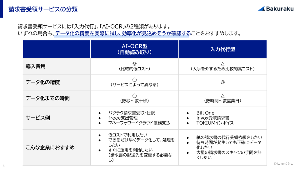 請求書受領サービス比較資料 (1)