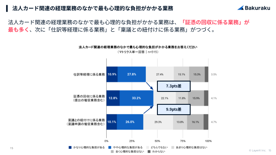 survey_corpcard_operations1