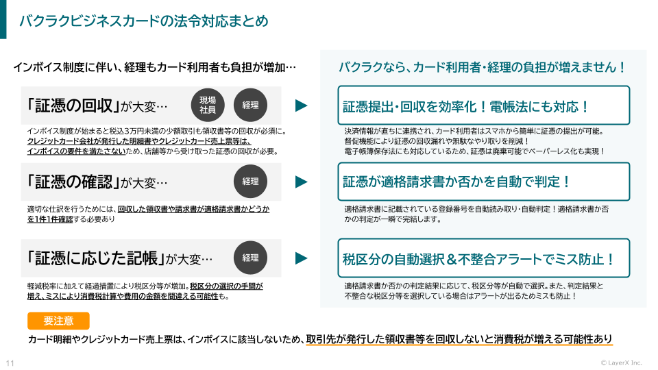 知らないと税負担増のリスク！カード決済のインボイス制度対応業務と