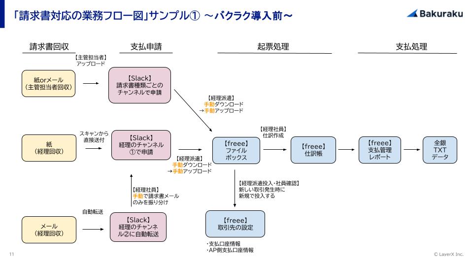 従業員数600名のアンドパッド経理が語る 業務効率化のポイントとは.pptx (2)