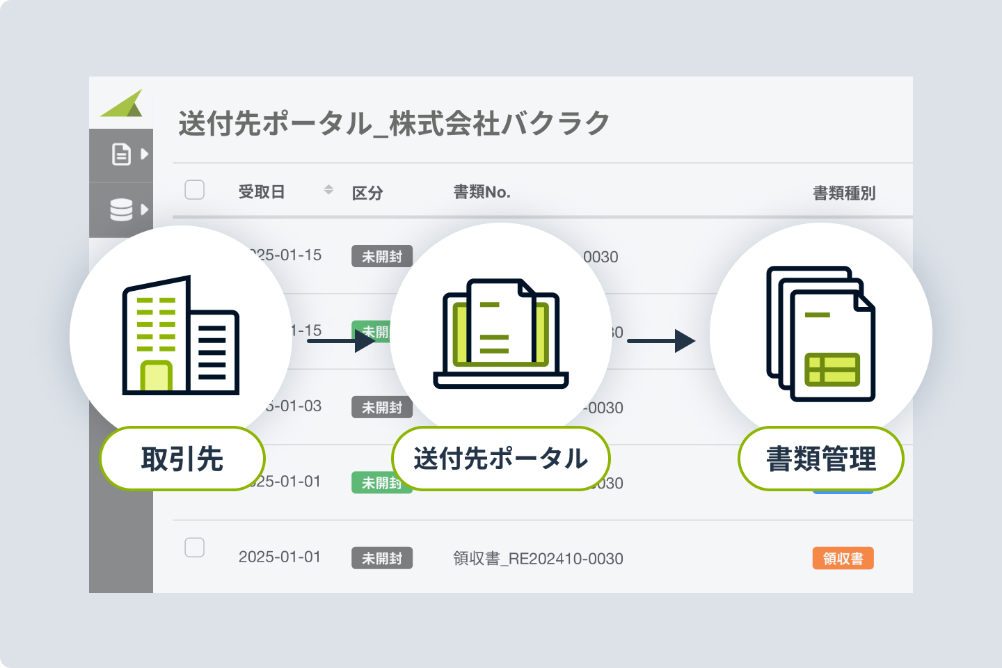 送付先ポータルのイメージ図