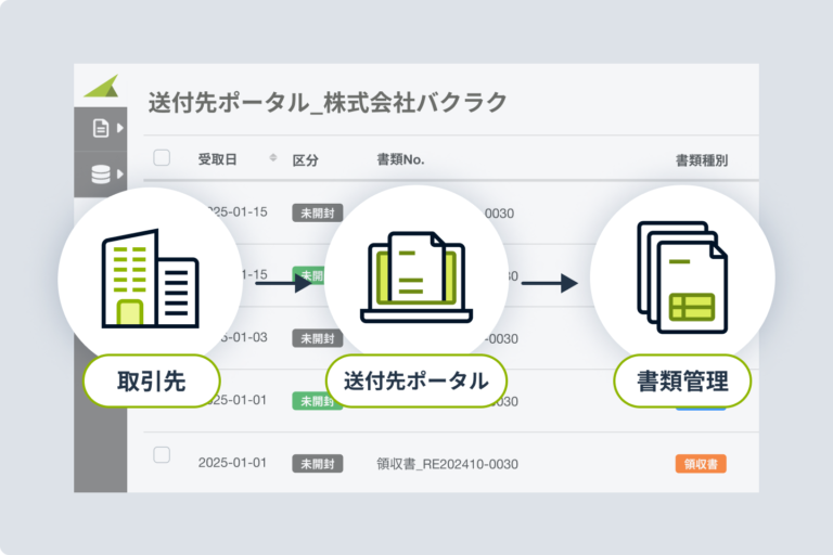 バクラク請求書発行の「送付先ポータル」機能の概要図