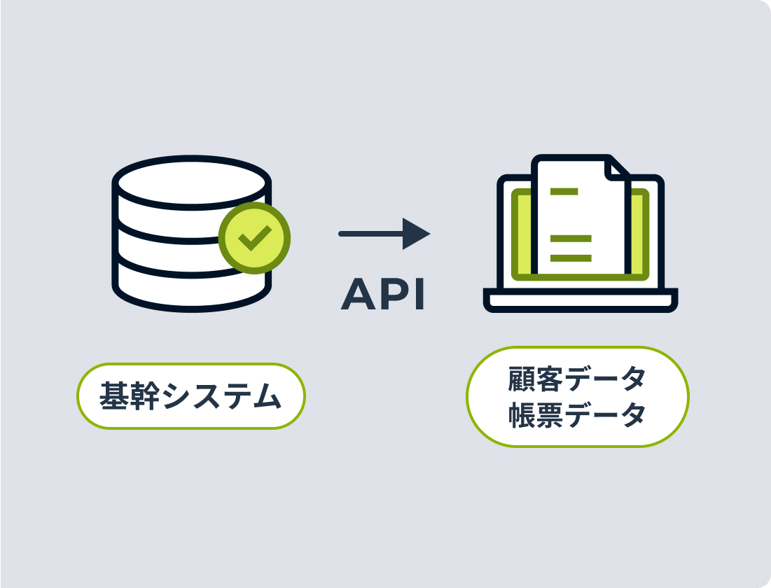 API連携機能