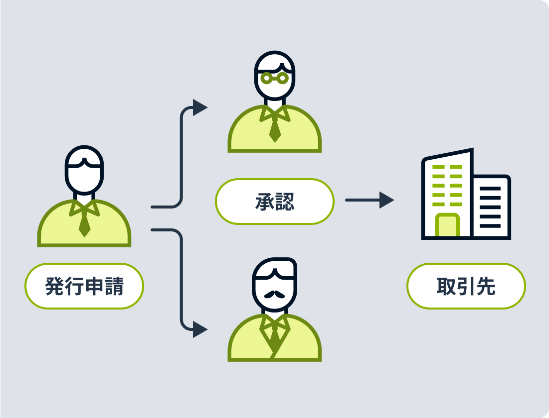 書類の発行申請