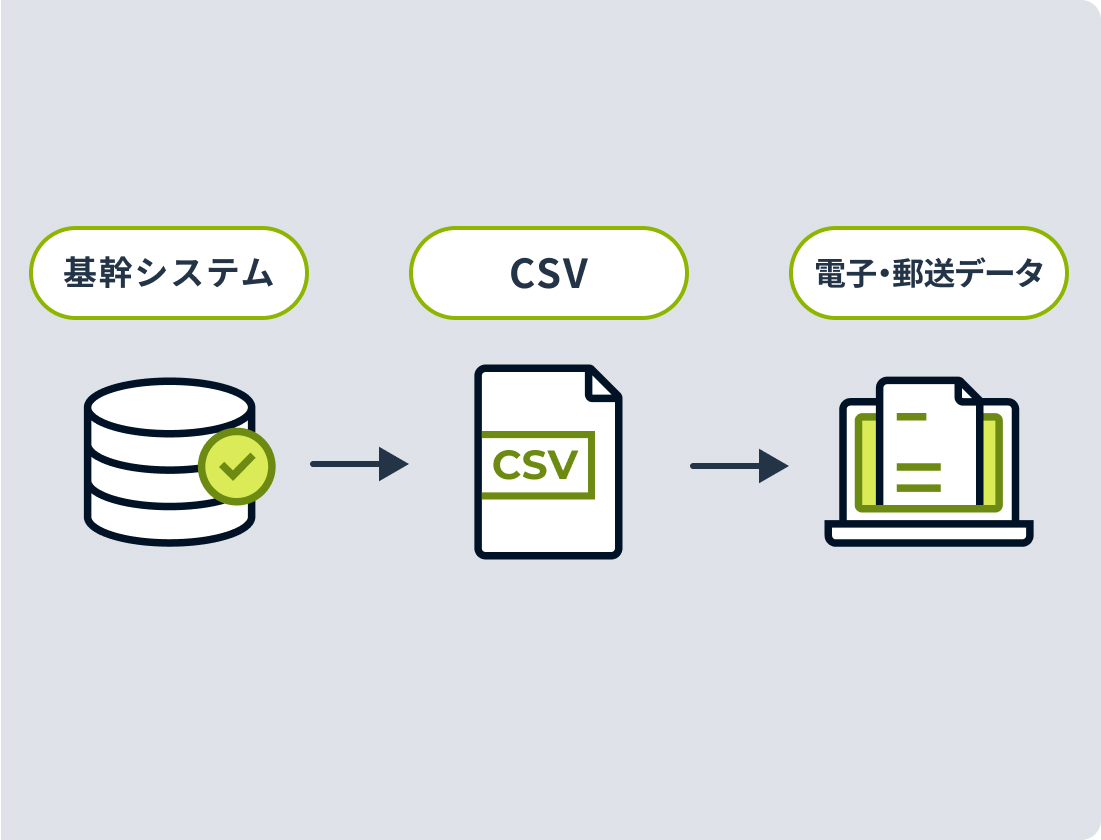 CSVの連携が可能