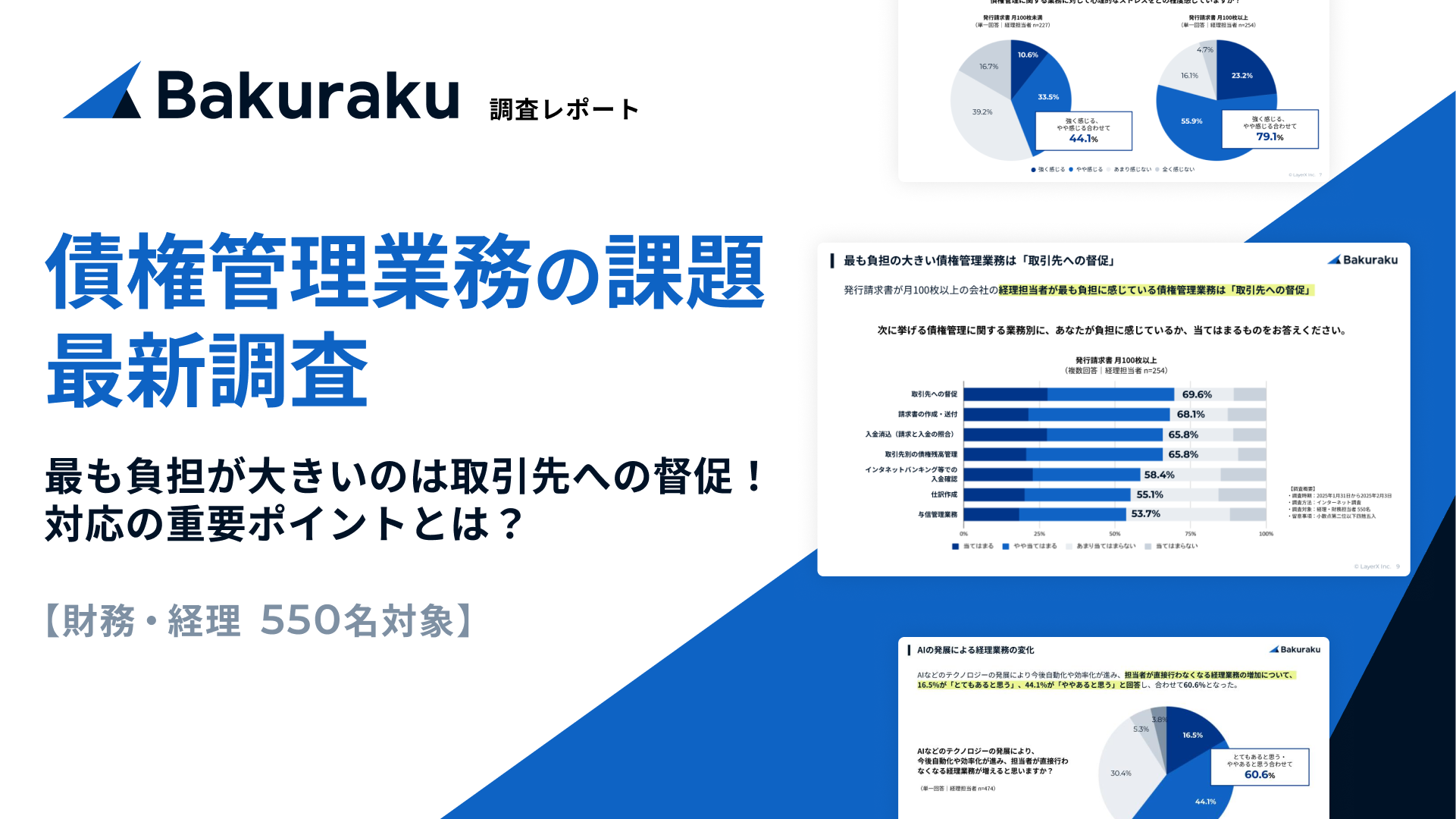 【経理の業務負担実態調査】経理が負担を感じる業務TOP3、1位「請求書の作成・送付」、2位「債権管理」、3位「月次・年次決算」