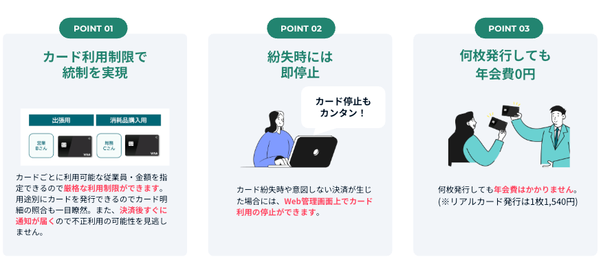 バクラクビジネスカードの3ポイント