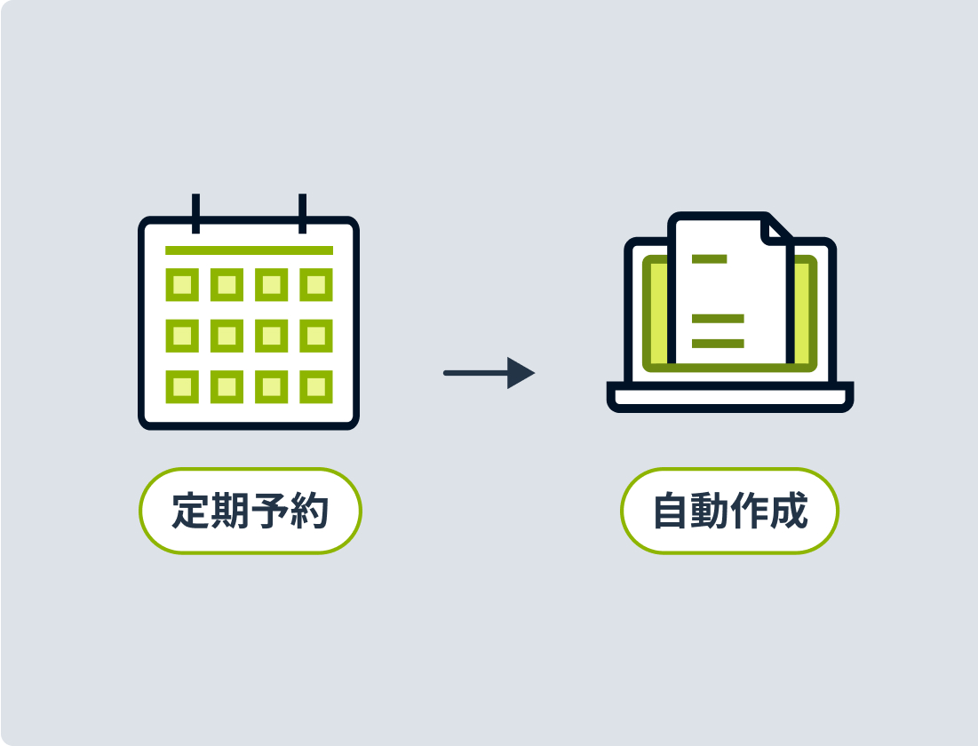定期作成予約