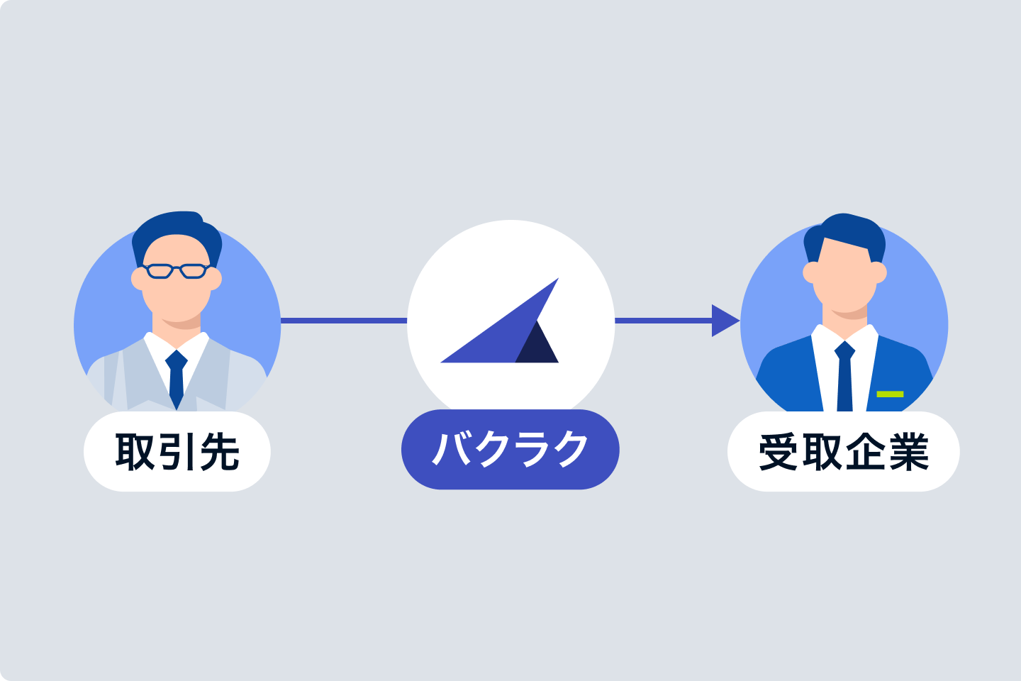 受領代行のイメージ図
