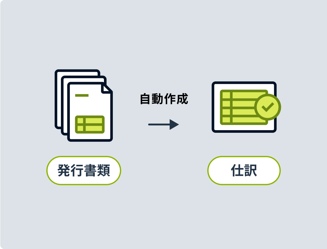 ルールに基づき仕訳を自動作成