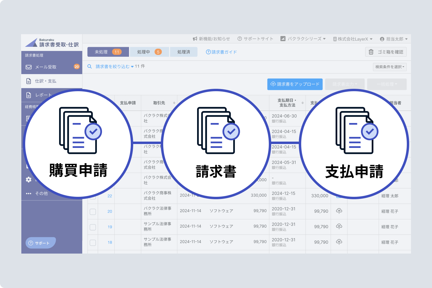 事前稟議や支払申請との連携のイメージ図
