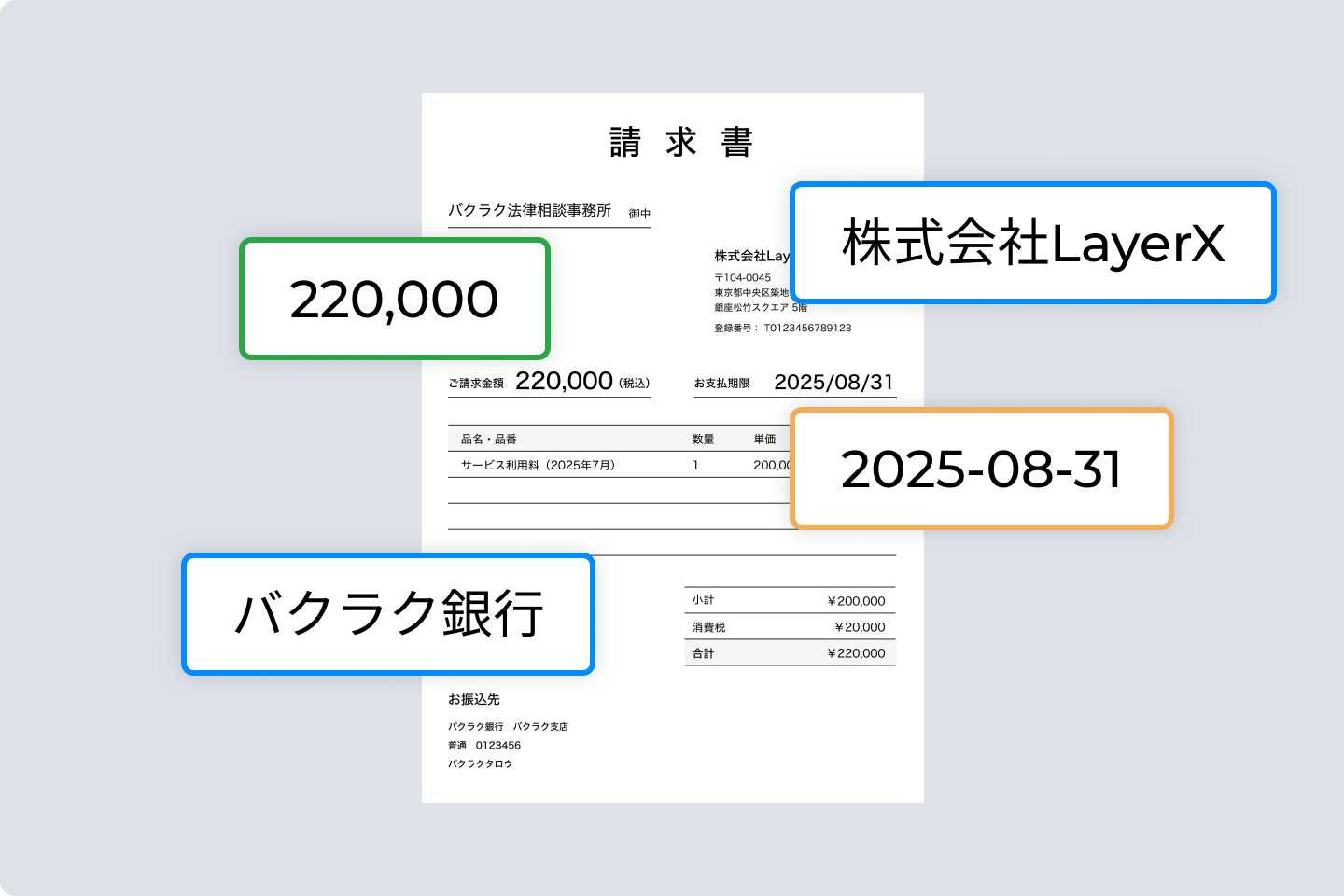 AI-OCR自動読み取りのイメージ図