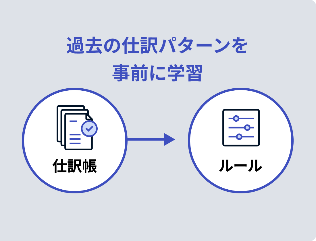 会計ソフトの仕訳帳から事前にインポート可能