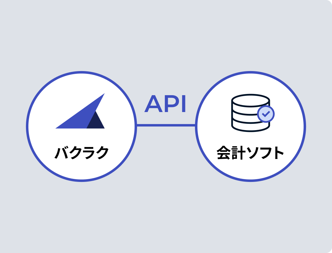 APIを用いてワンクリックで仕訳データを連携
