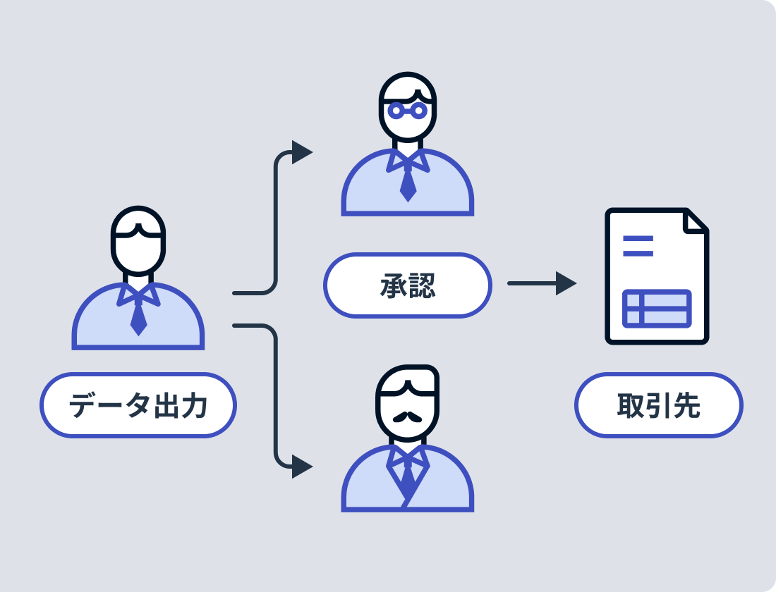 上長承認後にデータ出力を可とする制御