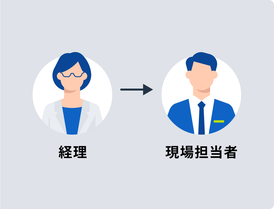 現場担当者とのスムーズな情報連携