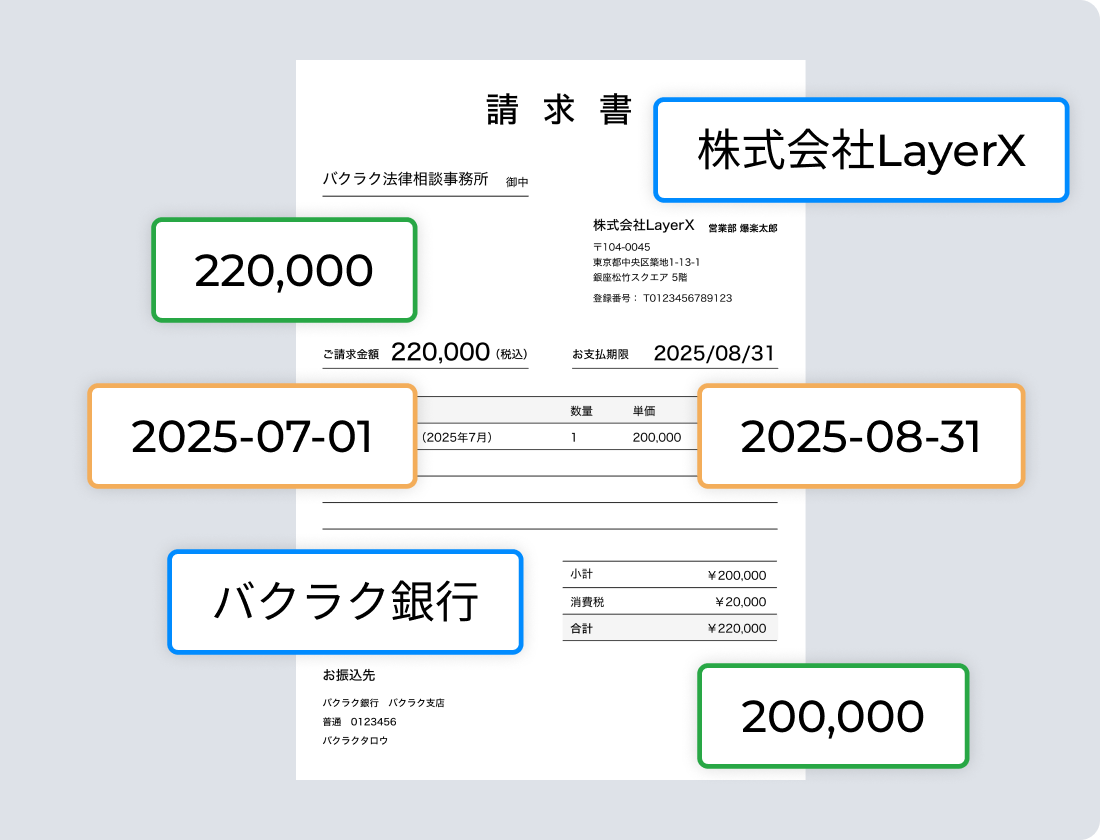 企業ごとに最適化されるパーソナライズドAI-OCR